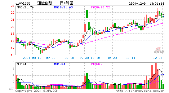 通达创智