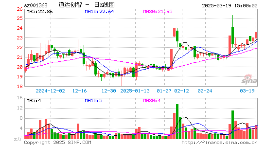 通达创智