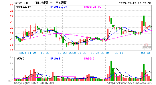 通达创智