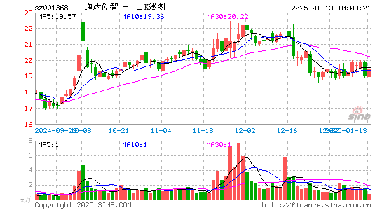 通达创智