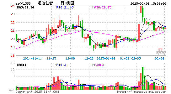 通达创智