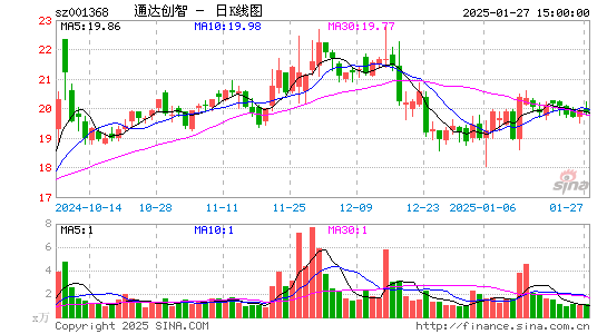 通达创智