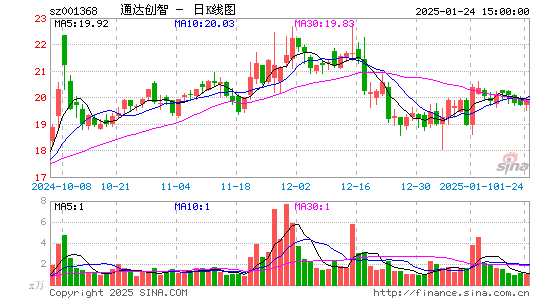 通达创智