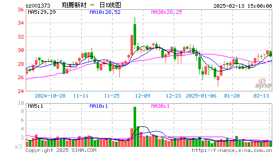 翔腾新材