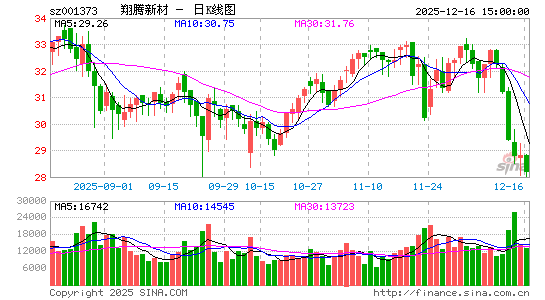 �����²�