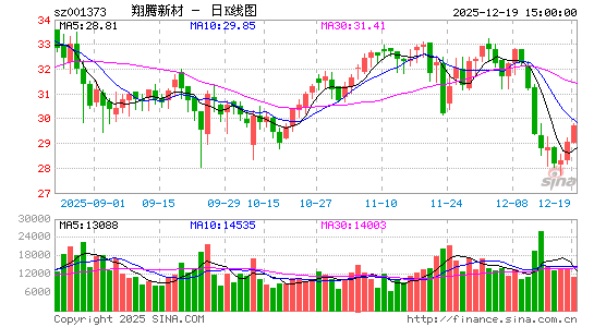 �����²�