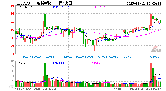 翔腾新材