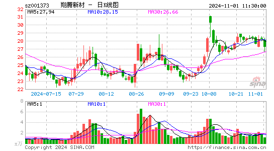 翔腾新材