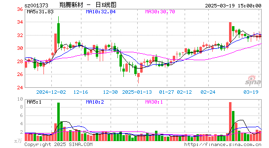 翔腾新材