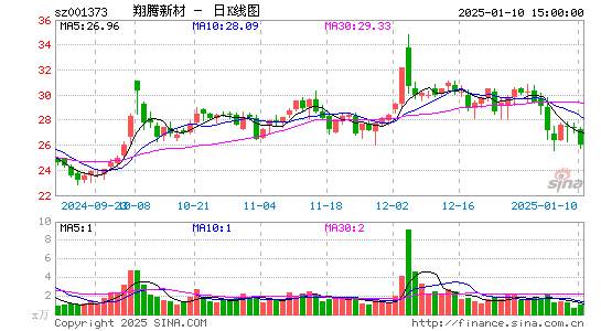 翔腾新材