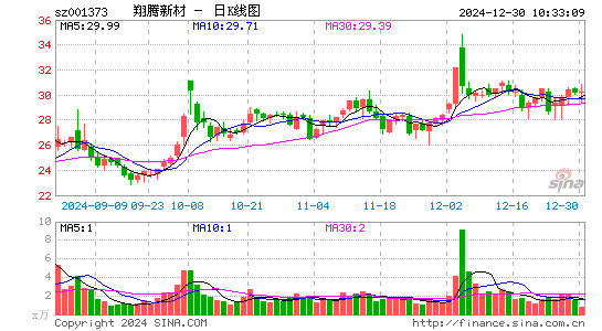 翔腾新材