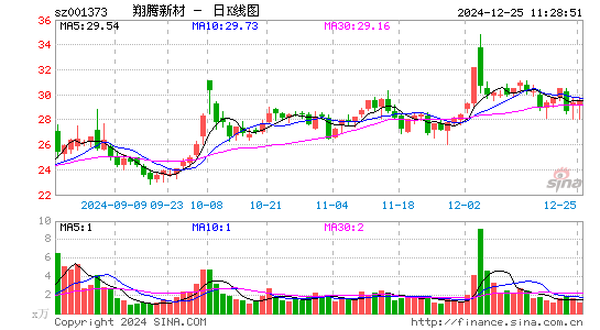 翔腾新材