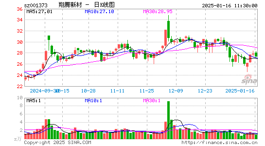 翔腾新材