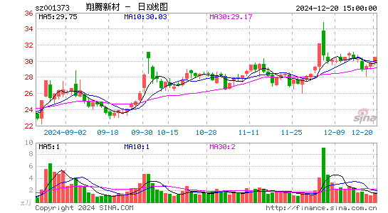 翔腾新材