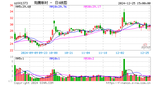 翔腾新材