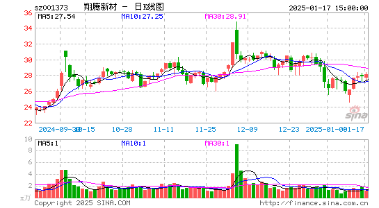 翔腾新材