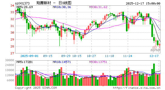 �����²�