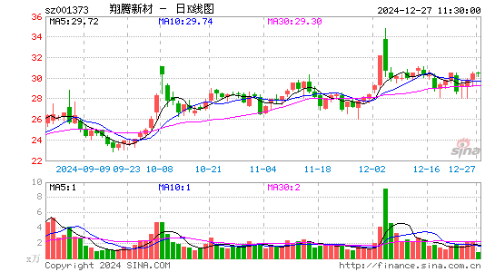 翔腾新材