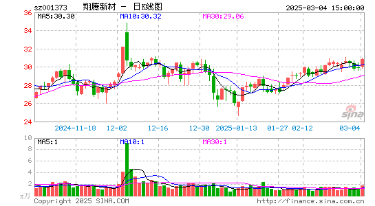 翔腾新材