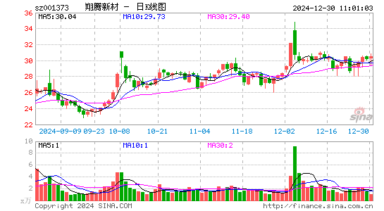 翔腾新材