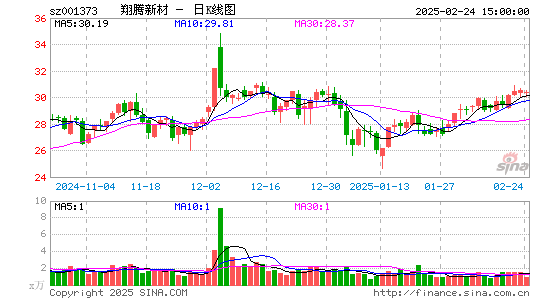 翔腾新材