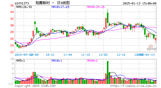 翔腾新材