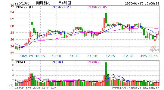 翔腾新材