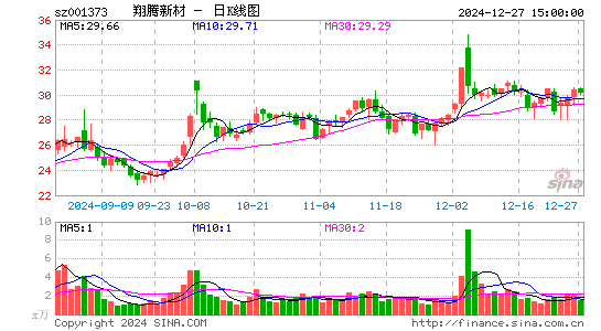 翔腾新材