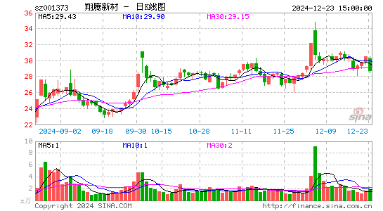 翔腾新材