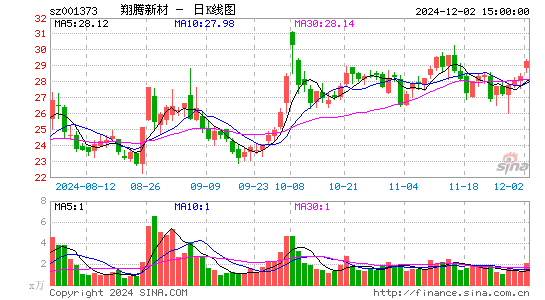 翔腾新材