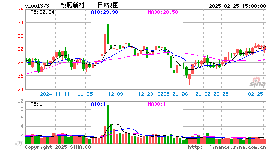 翔腾新材