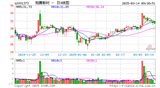 翔腾新材