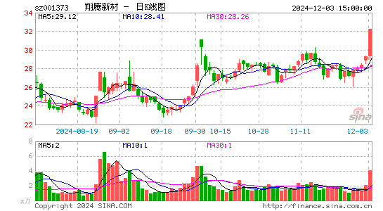 翔腾新材