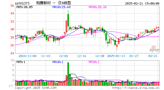 翔腾新材