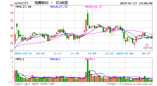 翔腾新材