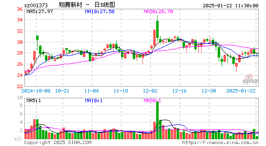 翔腾新材