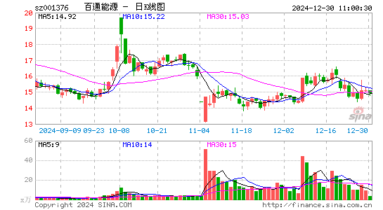 百通能源