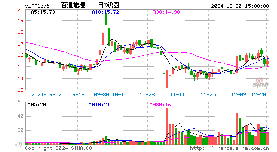 百通能源