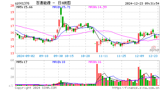 百通能源