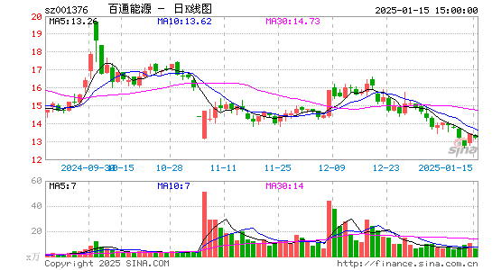 百通能源