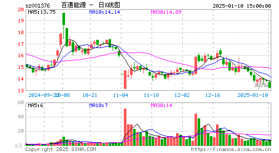 百通能源