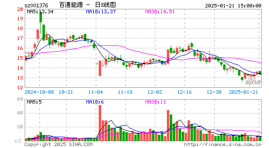 百通能源