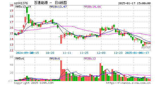 百通能源