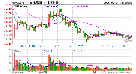 百通能源