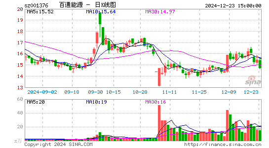 百通能源