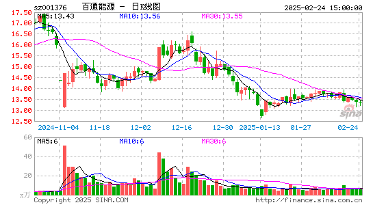 百通能源