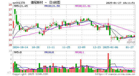 德冠新材