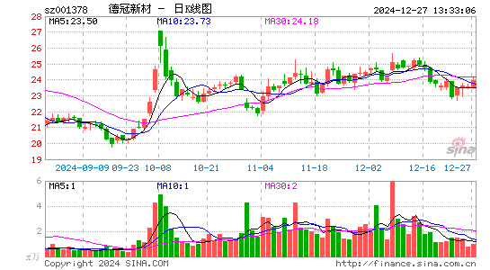 德冠新材