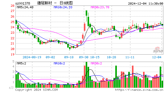 德冠新材