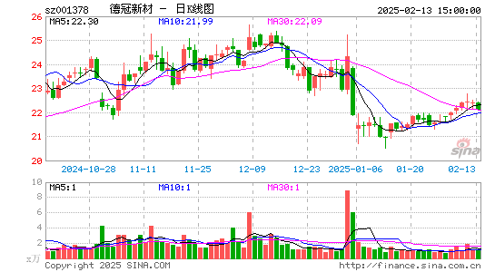 德冠新材